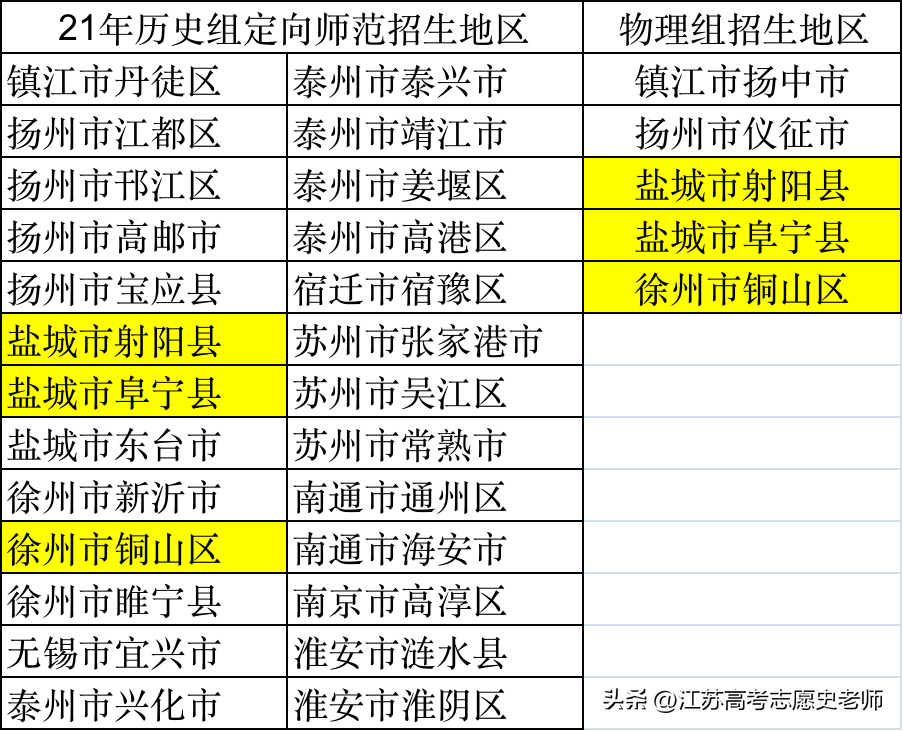 选足球物理历史生物好吗_选足球物理历史生物怎么选_足球生选物理还是历史