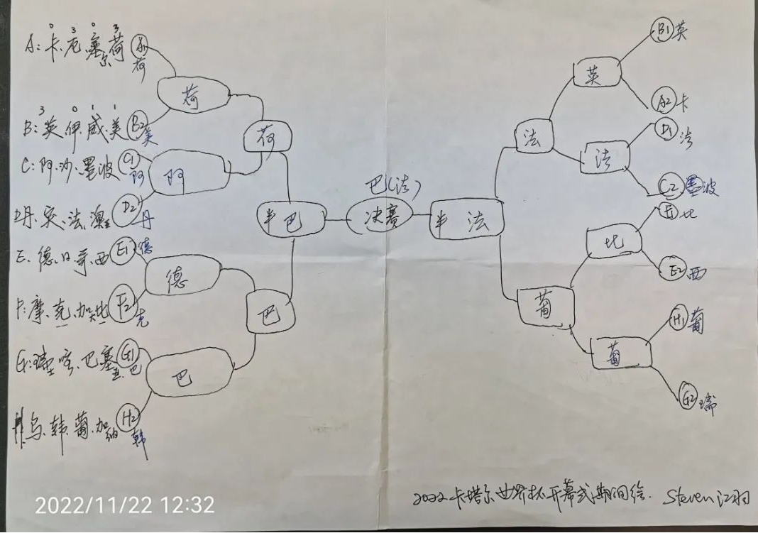 足球决赛对阵场次规则_足球决赛赛制_对阵决赛场次足球规则表