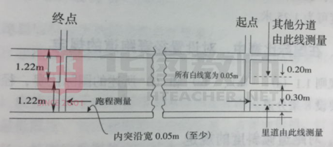 直线跳高技巧口诀_直线跳高技巧_直线跳高技巧视频