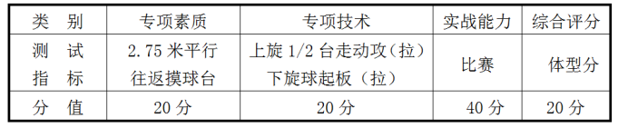 国际篮球三人制规则标准_2020三人篮球规则_篮球三人制比赛规则