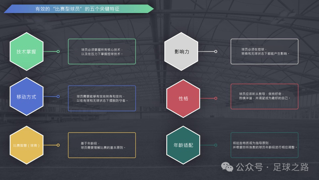 足球技巧教案_足球训练的脚法介绍_足球脚球技巧教学目标设计