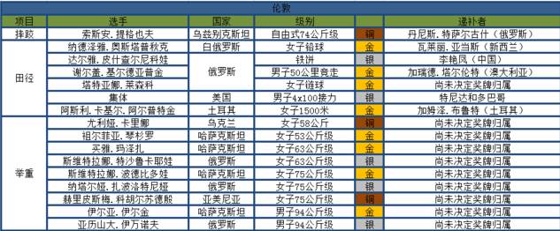 奥运举重女子冠军2008年_女子举重奥运冠军2008_奥运举重女子冠军吐血